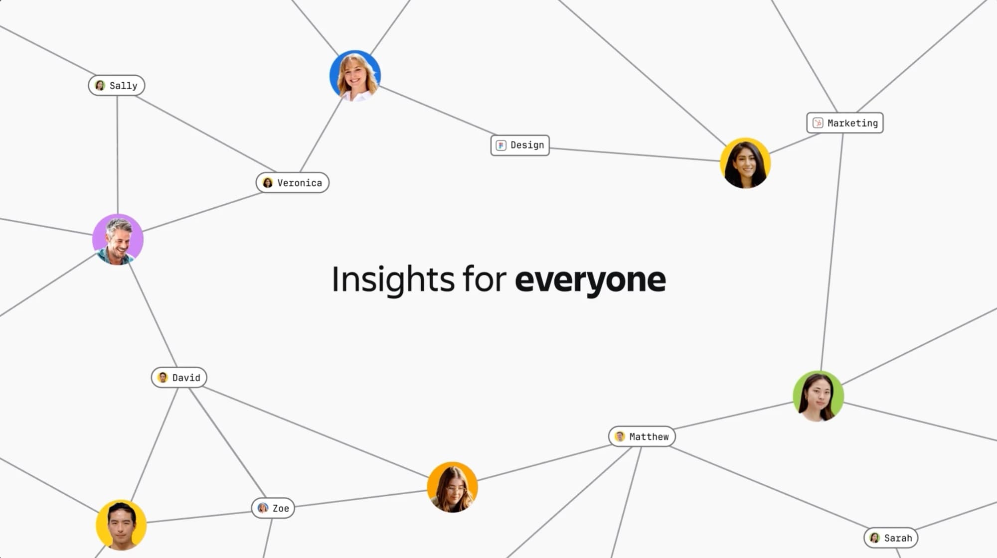 Atlassian Insights