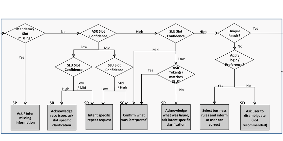 Alexa Echo in kitchen