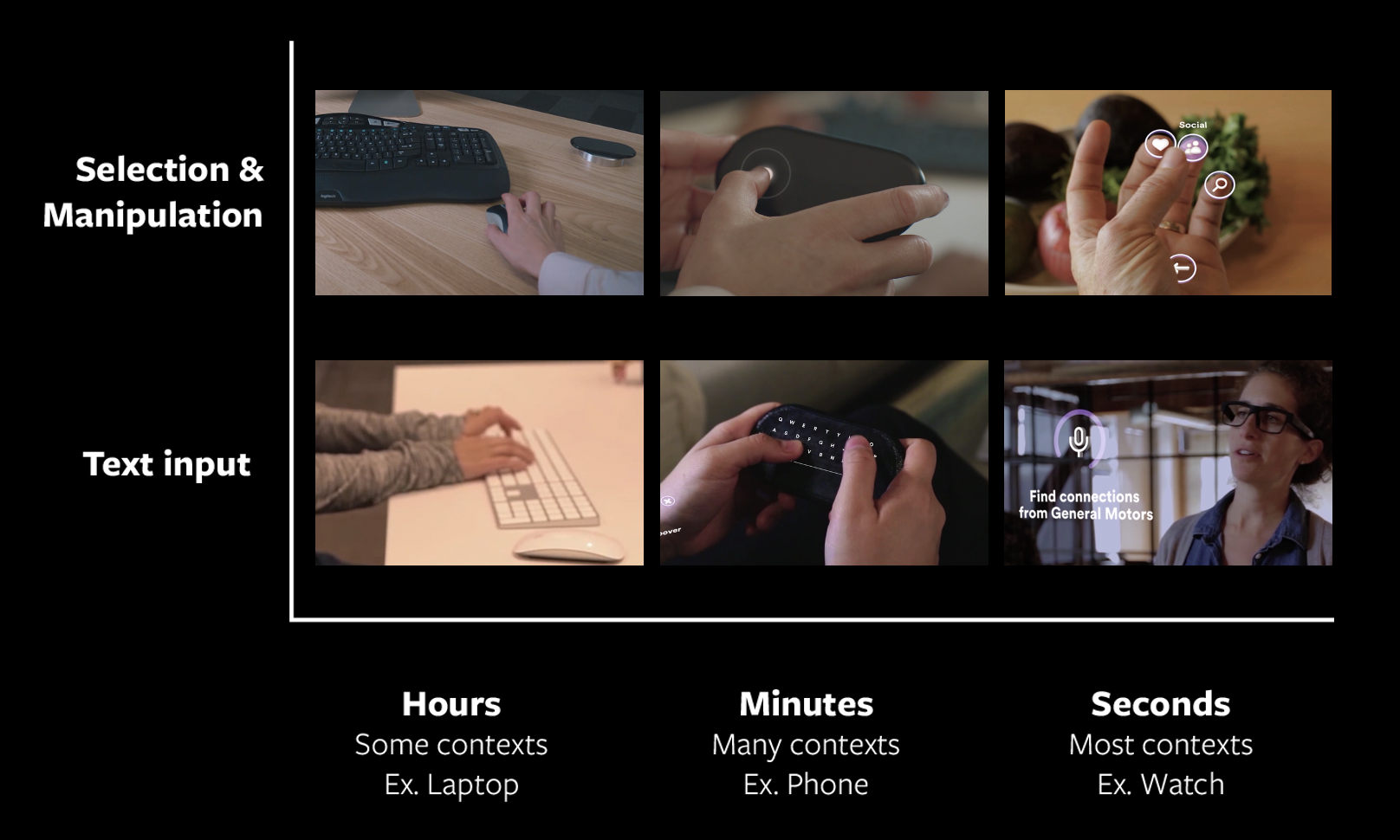 Input product matrix
