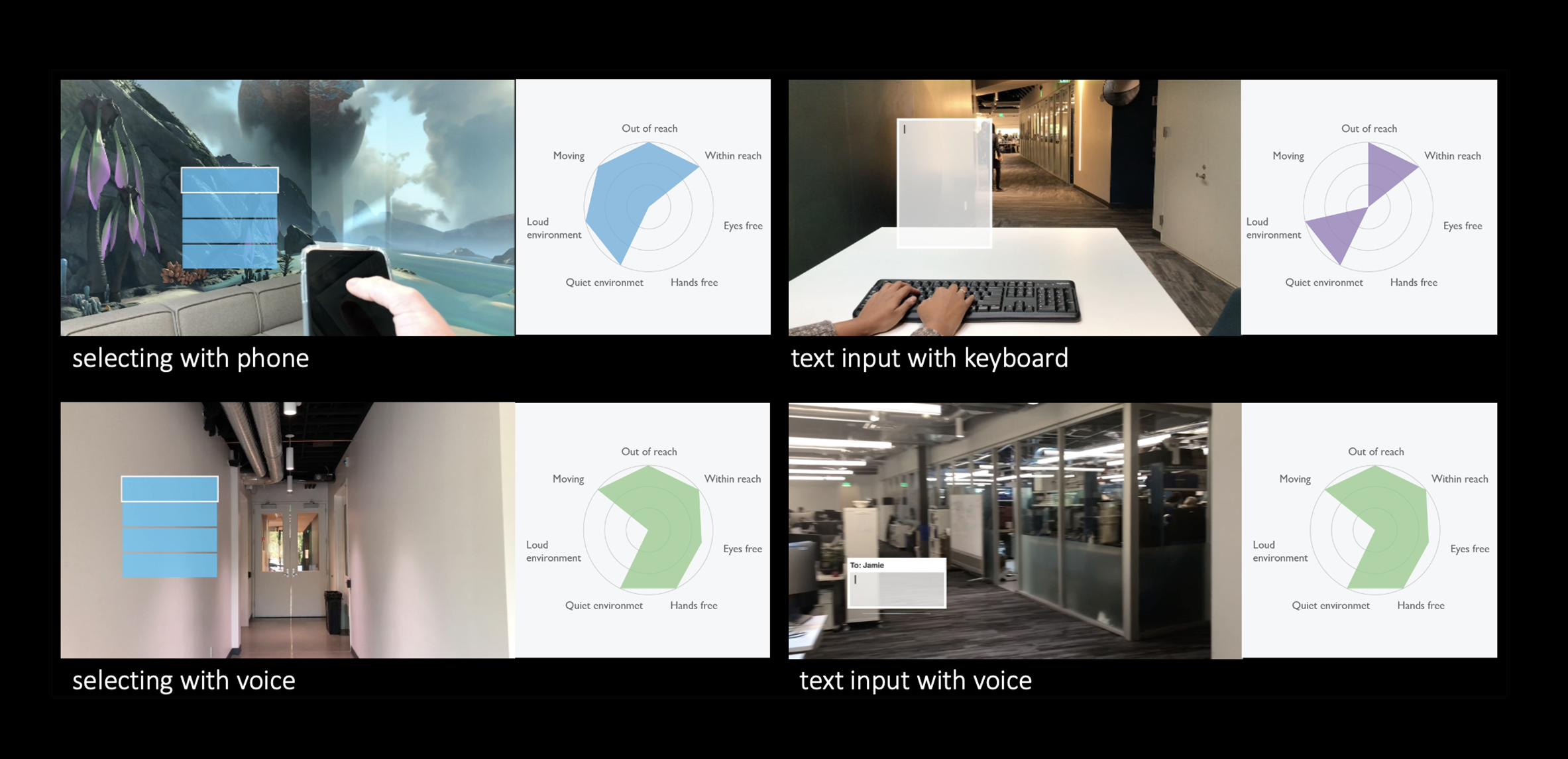 Input system diagram