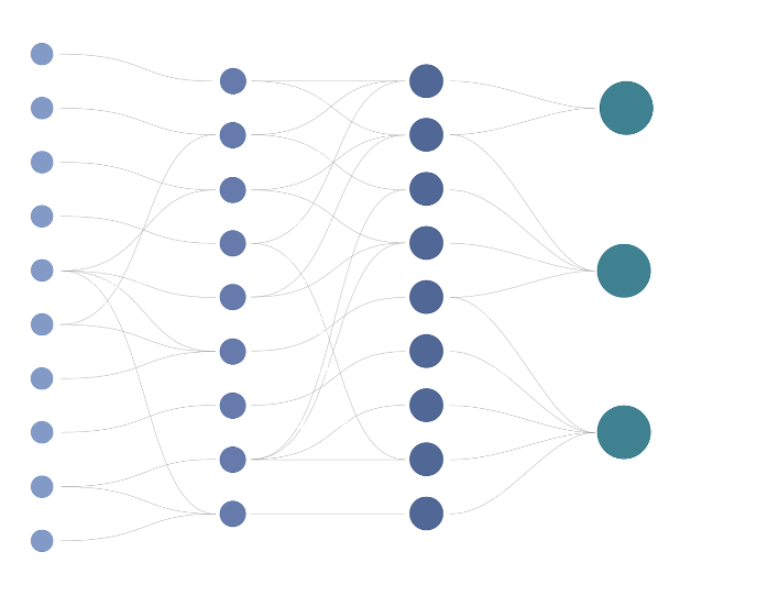 Use case framework